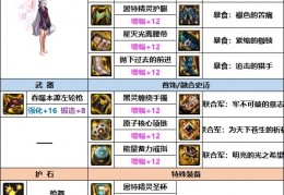  dnf漫游装备推荐,DNF60级漫游装备问题？